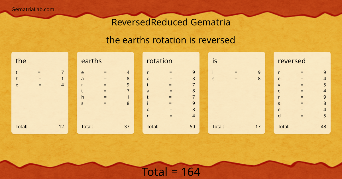 the earths rotation is reversed in reversedReduced Gematria